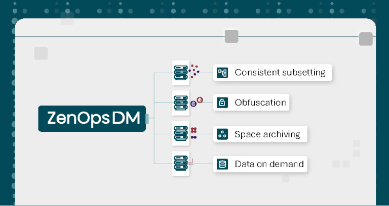 ZenOps